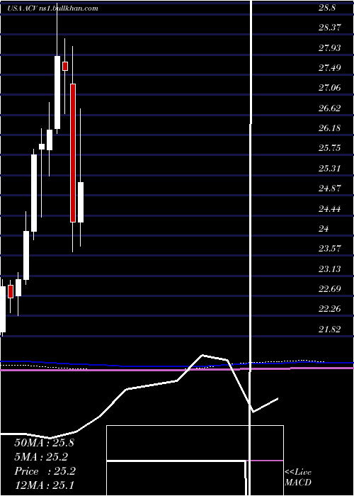  monthly chart AllianzgiDiversified