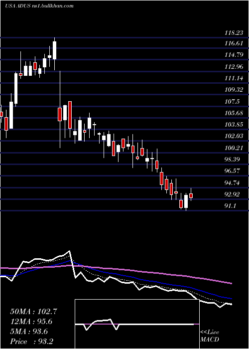  Daily chart AddusHomecare