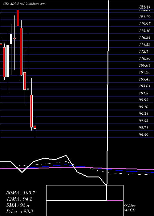  monthly chart AddusHomecare