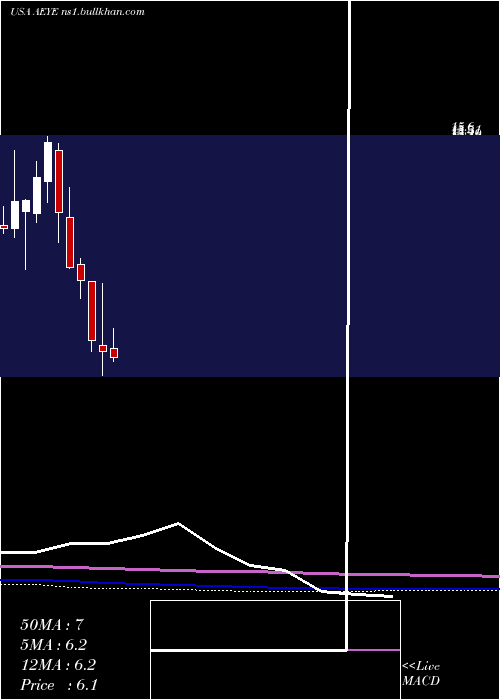  monthly chart AudioeyeInc