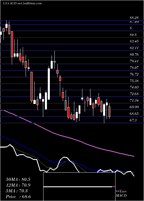  Daily chart AgilysysInc