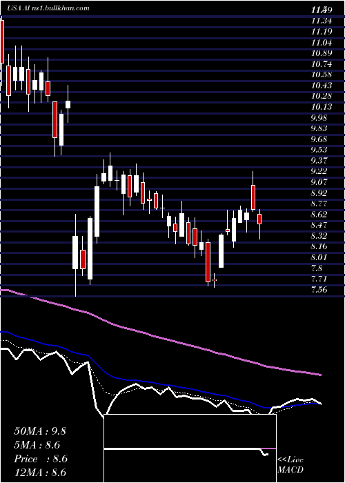  Daily chart ArlingtonAsset