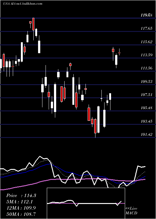  Daily chart IsharesAsia