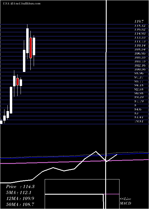  monthly chart IsharesAsia