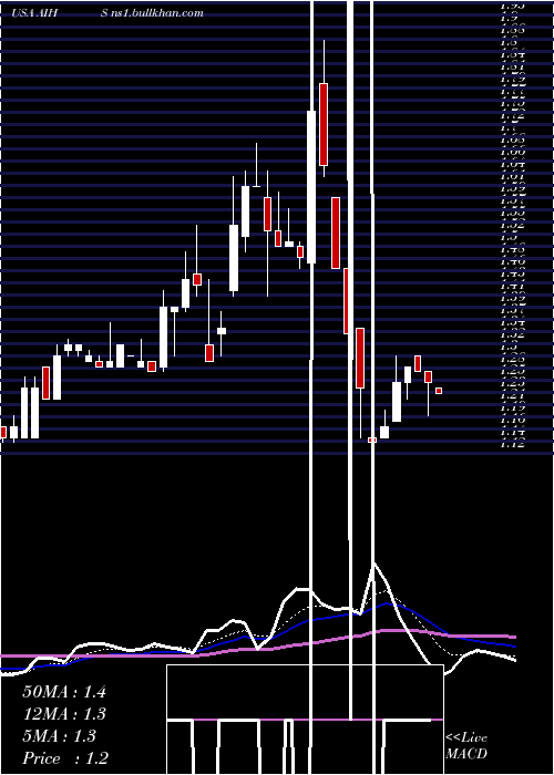  Daily chart SenmiaoTechnology