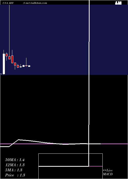  monthly chart SenmiaoTechnology