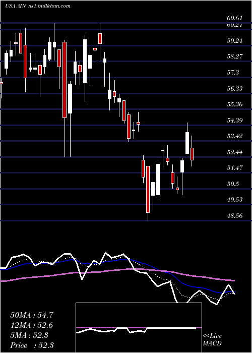  Daily chart AlbanyInternational