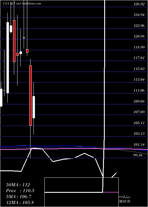  monthly chart AutolivInc