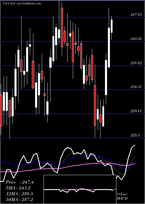  Daily chart AlexanderS