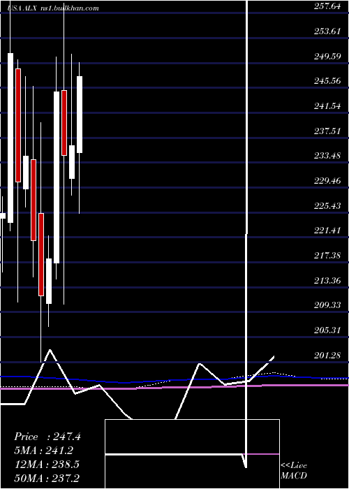  monthly chart AlexanderS