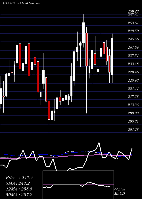  weekly chart AlexanderS