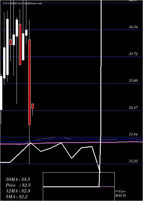  monthly chart AmericanMidstream