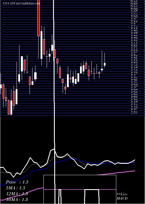  Daily chart Sphere3d