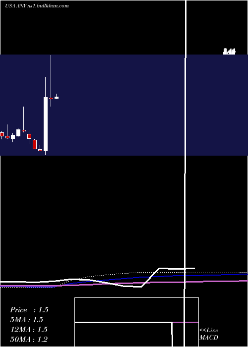  monthly chart Sphere3d