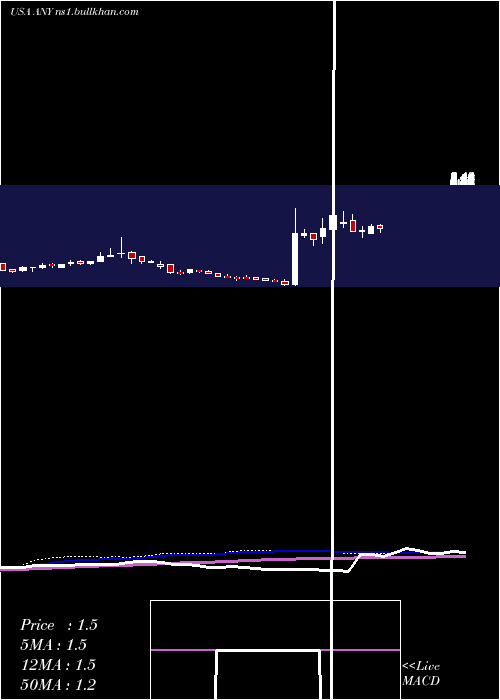  weekly chart Sphere3d