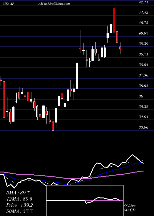  Daily chart ArtisanPartners