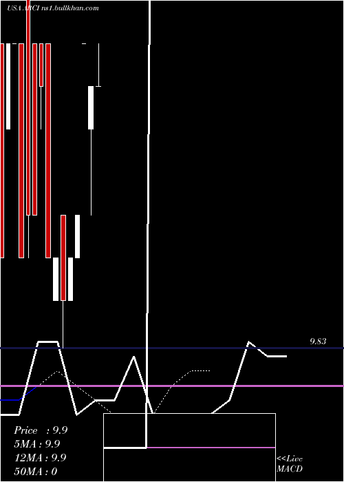  Daily chart ApplianceRecycling