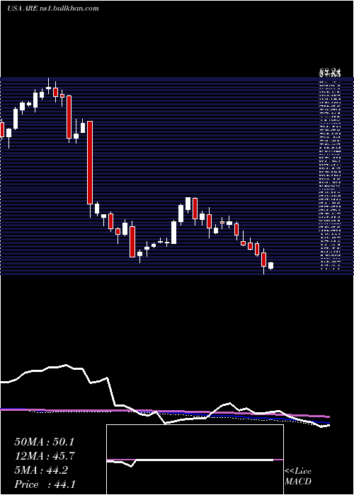  weekly chart AlexandriaReal