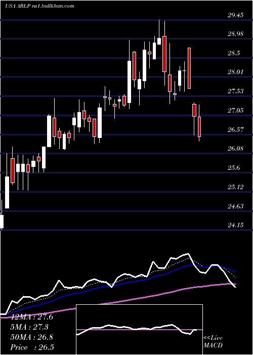  Daily chart AllianceResource
