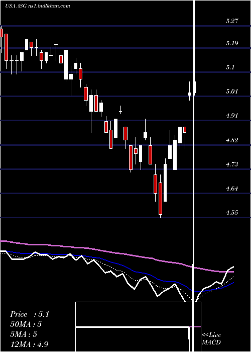  Daily chart LibertyAll