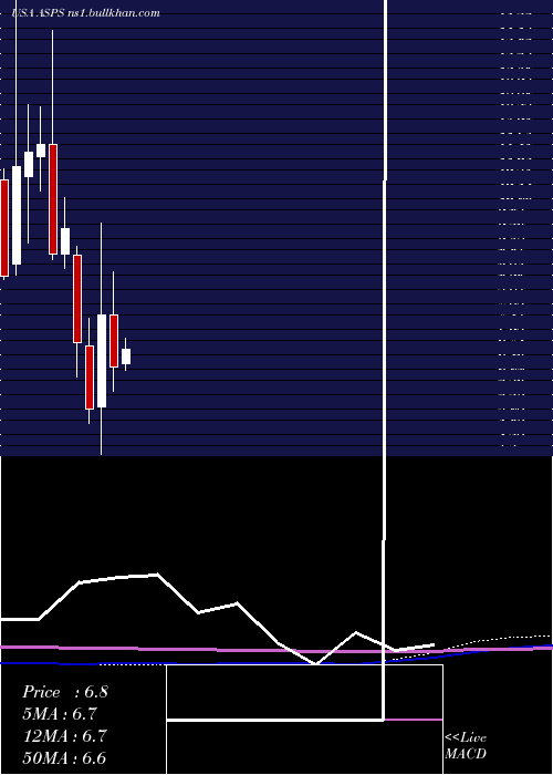  monthly chart AltisourcePortfolio