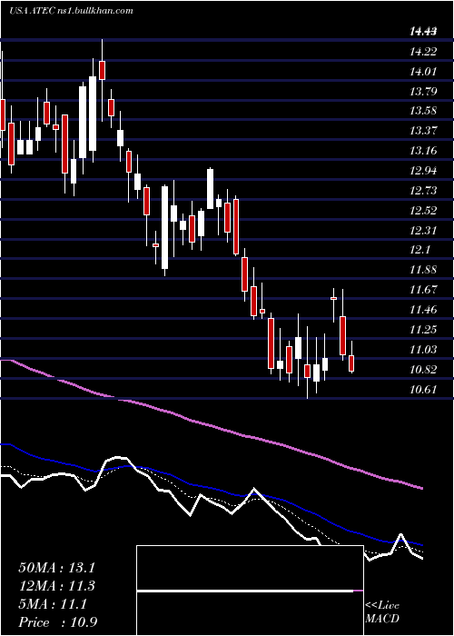  Daily chart AlphatecHoldings