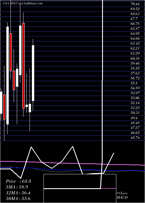  monthly chart AtlanticusHoldings