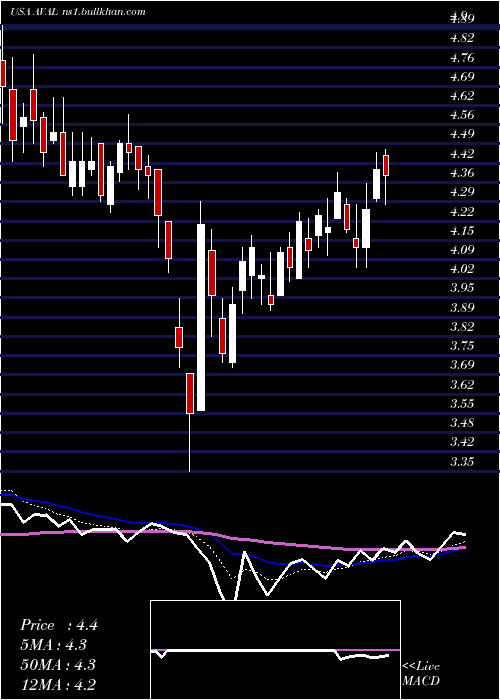  Daily chart GrupoAval