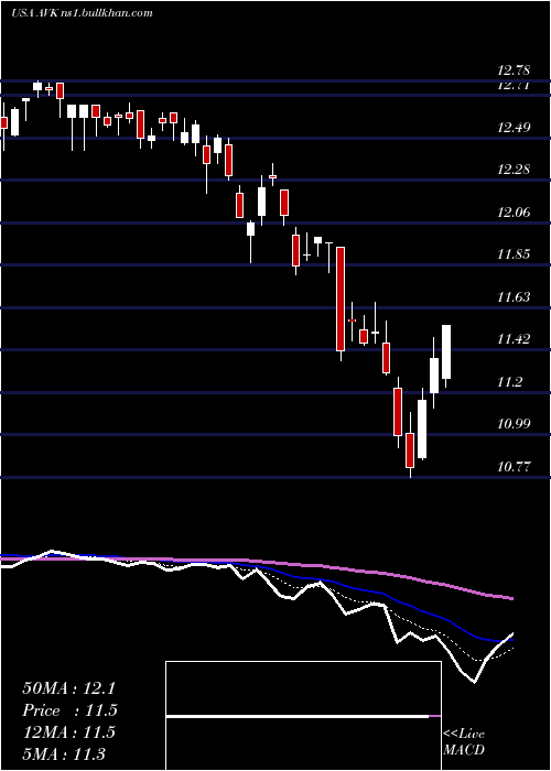  Daily chart AdventClaymore