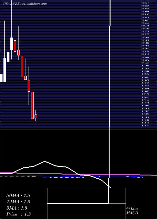  monthly chart AwareInc