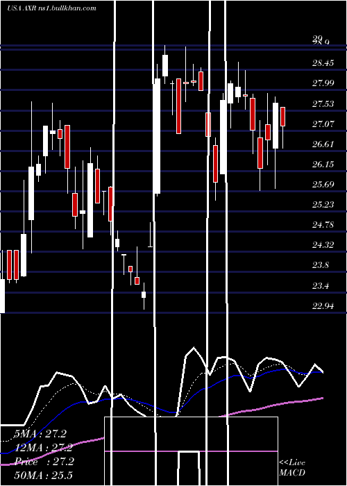  Daily chart AmrepCorporation