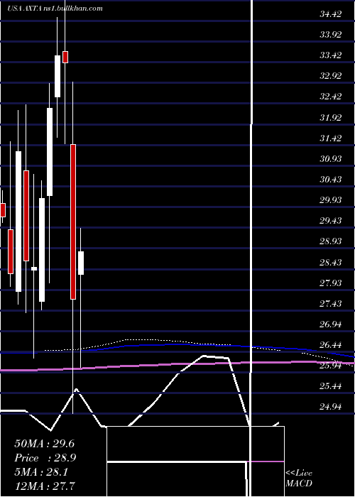 monthly chart AxaltaCoating