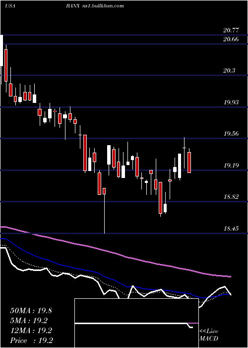  Daily chart StonecastleFinancial