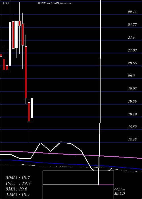  monthly chart StonecastleFinancial