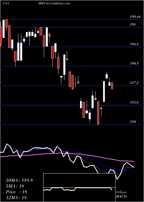  Daily chart VaneckVectors