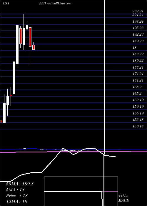  monthly chart VaneckVectors