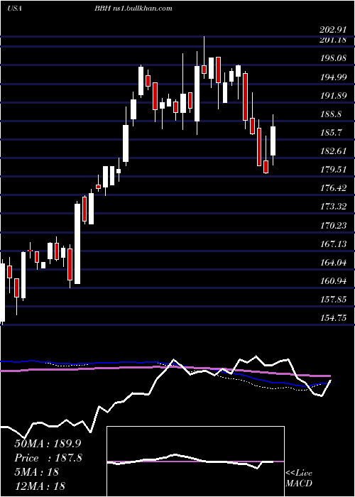  weekly chart VaneckVectors
