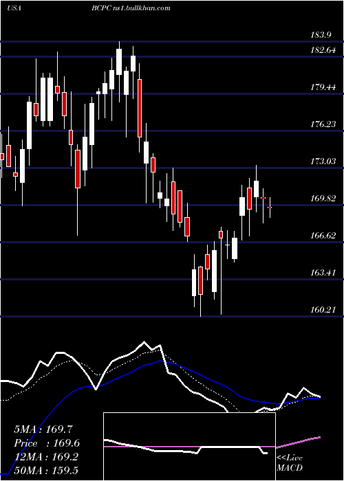 Daily chart BalchemCorporation