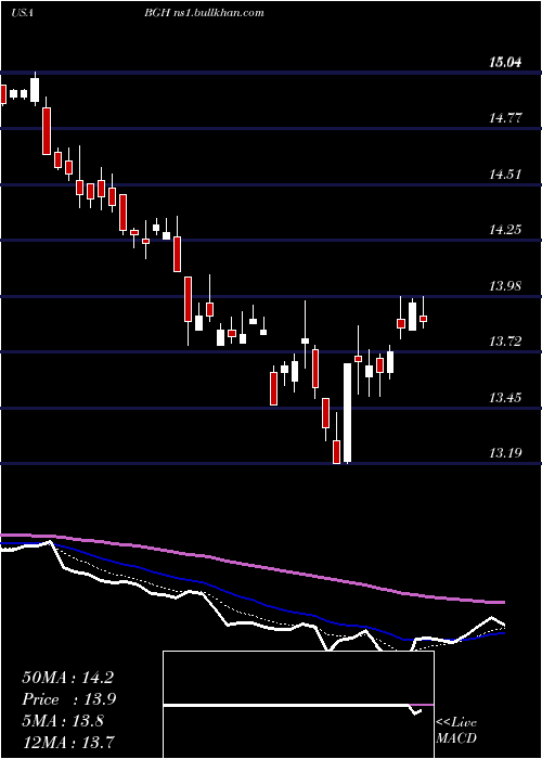  Daily chart BabsonGlobal