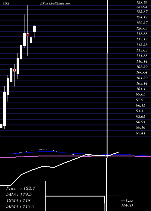  monthly chart BankNew