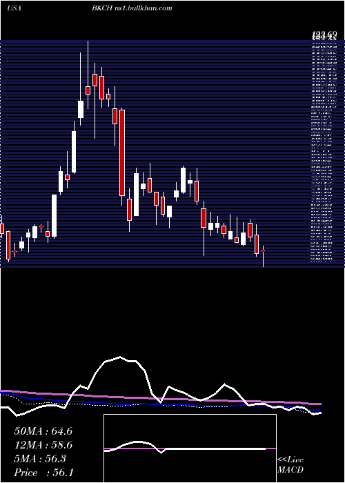  weekly chart AdvisorsharesSabretooth