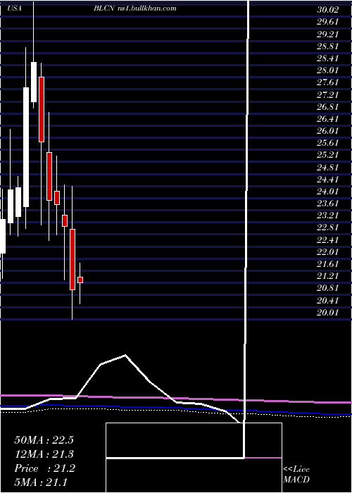  monthly chart RealityShares
