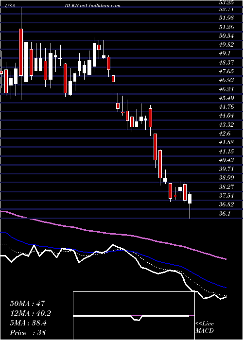  Daily chart BlackbaudInc