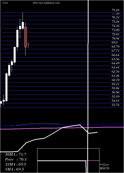  monthly chart BankNova