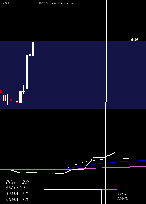  monthly chart AudentesTherapeutics