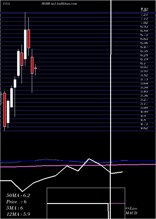  monthly chart BancoSantander
