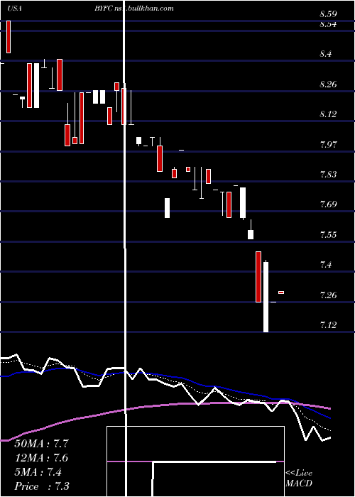  Daily chart BroadwayFinancial