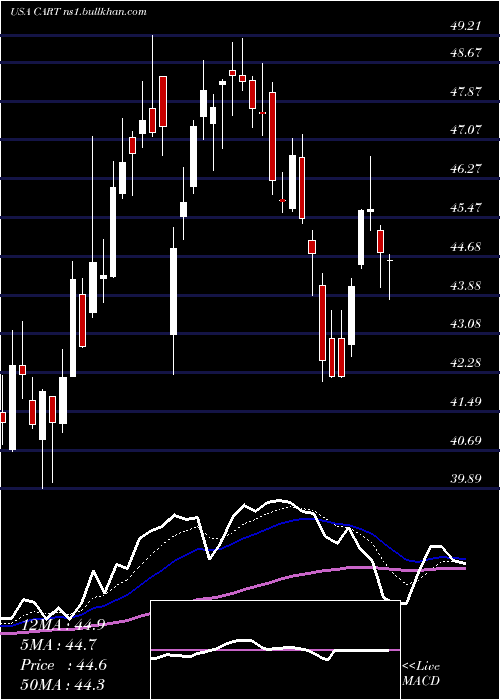  Daily chart CarolinaTrust