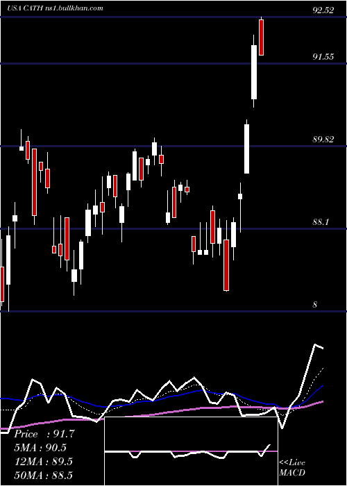  Daily chart GlobalX