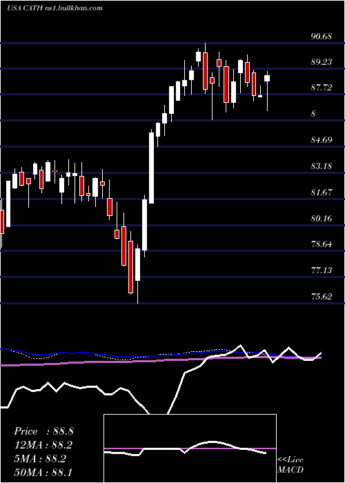  weekly chart GlobalX